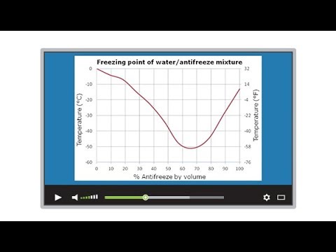 antifreeze-service-tips-itb-episode-111